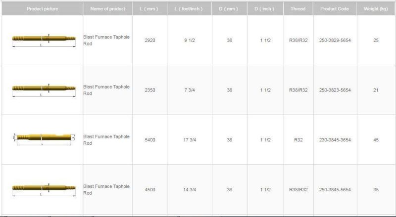 Shank Hex 22X108mm 25X108mm 4/6/7/11/12degree Stone Rock Drilling Tools Tapered Drill Steel Bar Rod