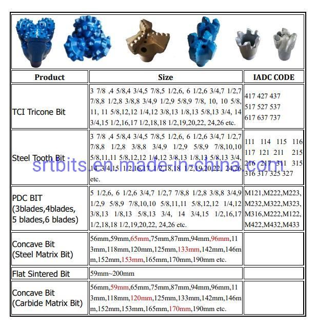 Foundation Drilling Bits Conical Tool Tricone Bit Cutters 5 7/8 and 6 1/2