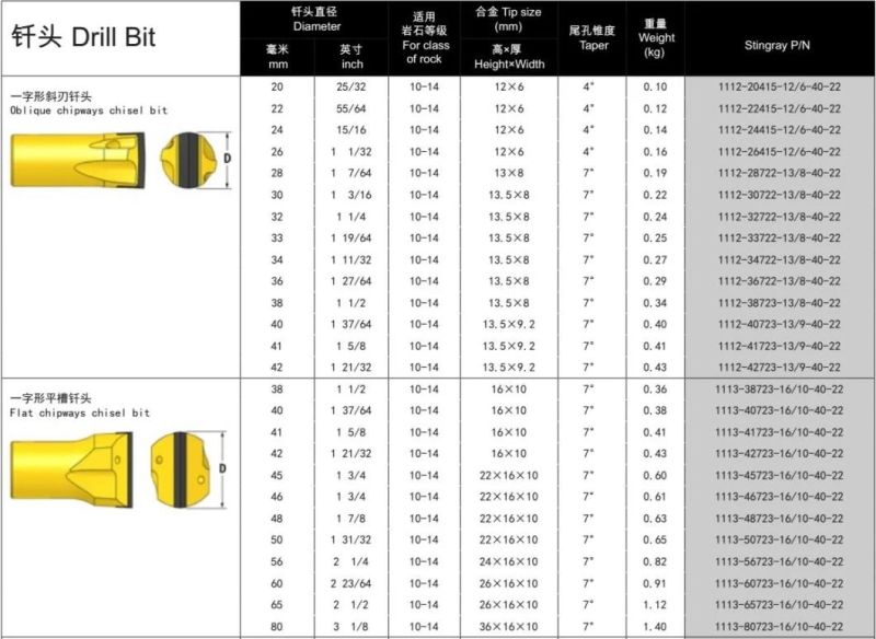 Taper Tungsten Carbide Drill Rod and Chisel Bit for Jackhammer