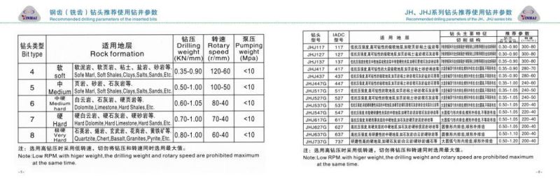 Tricone Bit 7 7/8" 200mm IADC417/517 Roller Cone Bit/Rock Drill Bit for Soft Formation Drilling