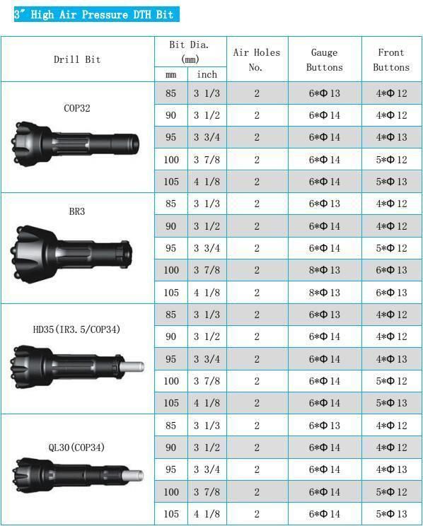 DHD3.5 Cop32 Cop34 Mach303 Br33 DTH Drill Bit for Mining, Quarry, Water Well Drilling Rig