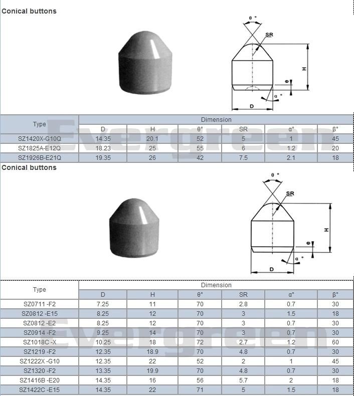 Tungsten Carbide Button for Rock Drill Tools