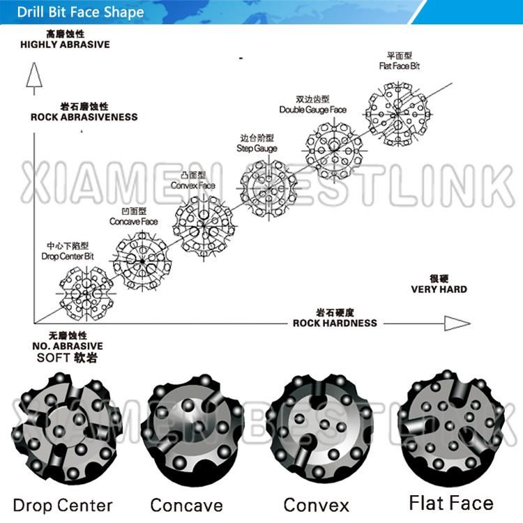 Carbide Br1/Br2 Drill Tools Button Bits for Well Drilling