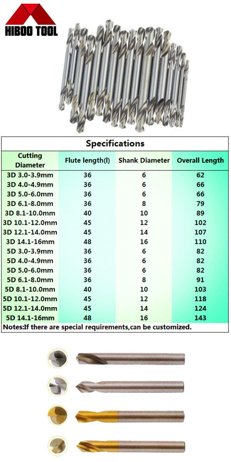 China High Quality HRC Twist Drill Bits