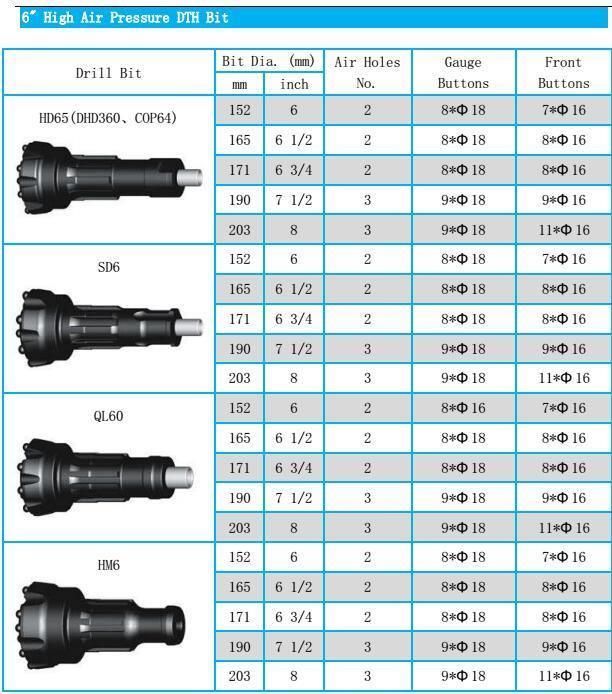 High Air Pressure DHD360 178mm DTH Button Drill Bit for Sale