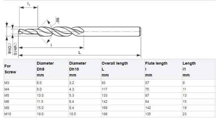 DIN8374 Straight Shank 90 Degree Fine Tolerance HSS Subland Two Step Drill Bit for Metal Drilling and Kreg Pocket Hole Jigging (SED-SD8374)