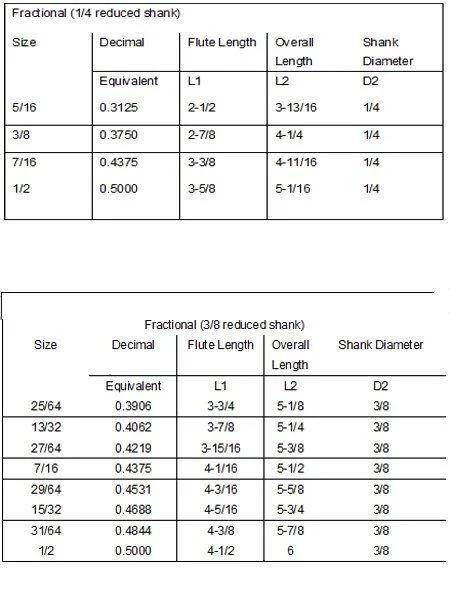 DIN338 Twist Drill Bit