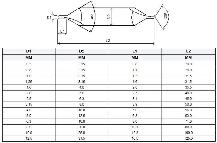 DIN333 Type a Tin Coated HSS Cobalt Center Drill Bit for Center Drilling (SED-CDA)