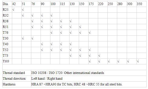 R32 51mm Steel Cross Bits for Self Drilling Anchor Bolt / Hollow Anchor Bar