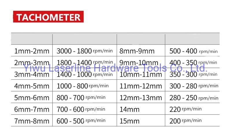 HSS M35 DIN 338 Fully Ground Straight Shank Twist Drill Bit