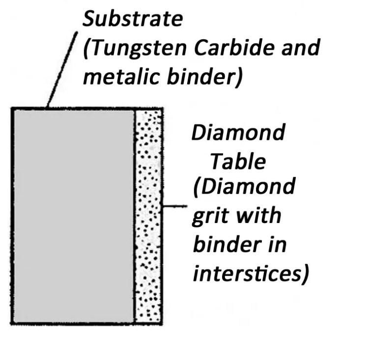 Hot-Selling Flat Composite PDC Core Bit for Soft Formation