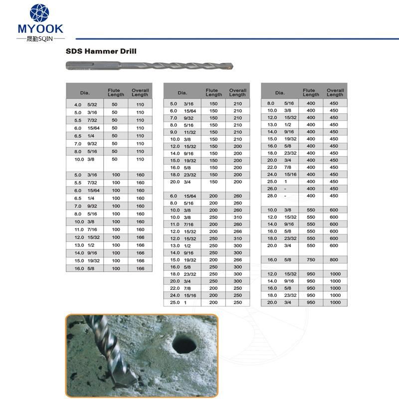 Carbide-Tipped SDS-Plus Rotary Hammer Drill Bit Set Masonry Drill Bit Set