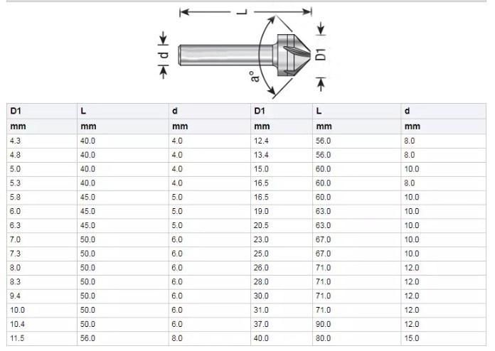 8PCS Cylindrical Shank 90 Degree 3 Flute HSS Countersink Drill Bit Set for Metal (SED-CS3F-8)