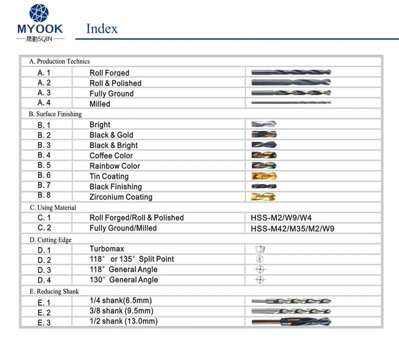 HSS Straight Shank Twist Drill Index ASME B. 94.11. M---Taper Length Drill