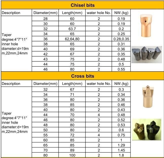 Tapered Chisel /Cross/Button Drill Bits for Pneumatic Rock Drill