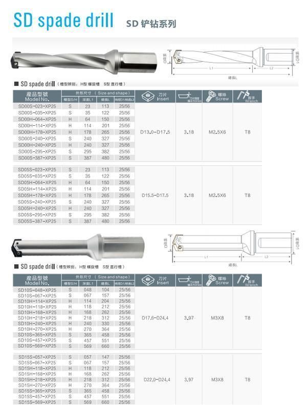 High Efficiency High Feed CNC Deep Hole Spade Drill Holder and Insert 35mm for Steel Machining