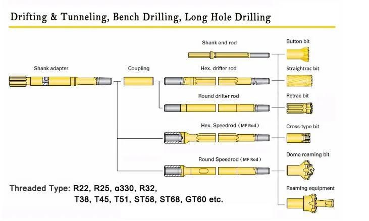 Manufacturers Supply High Grade High Tensile Rock R32 T38 Tap Hole Blast Furnace Drill Pipe