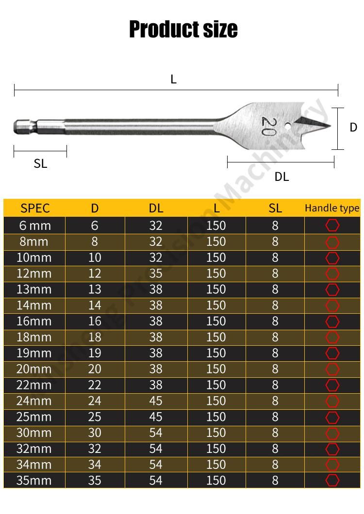 Pilihu Spade Drill Bit Set Paddle Flat Bits Hole Cutter Titanium Coating Carbon Steel Woodworking