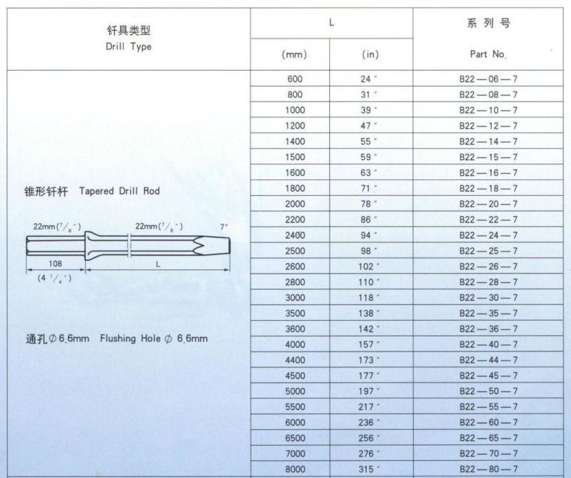 B22 Taper Drill Rod for Quarry Drilling