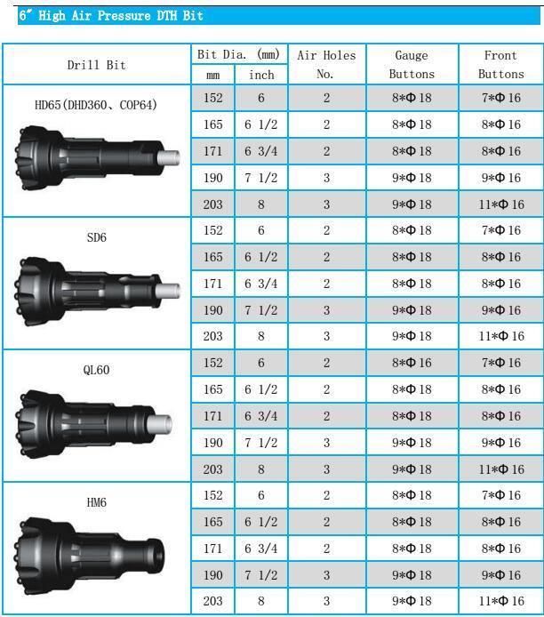 6" DTH Drill Bits for Mining and Water Well Drilling