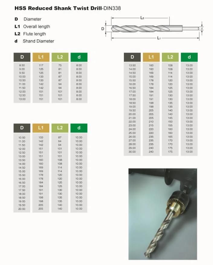 HSS Drill, M35 HSS Drill