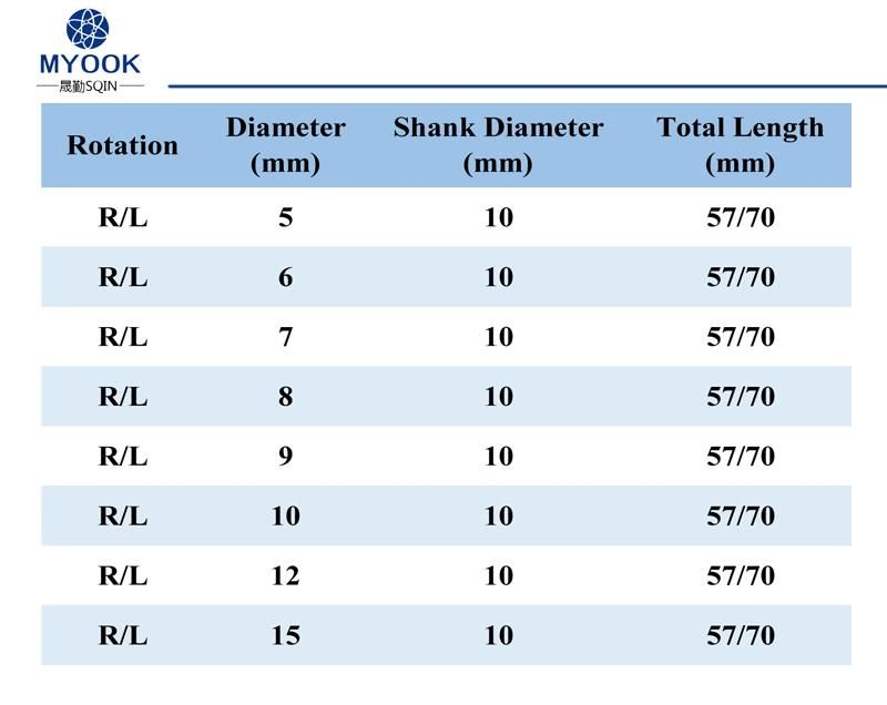 High Performance Through-Hole Drill Bits