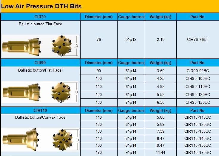 105mm CIR90 Down The Hole Low Air Pressure Drill Bits