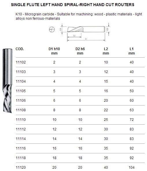 2 Flute Right Hand Spiral Routers 45 Degree Helix