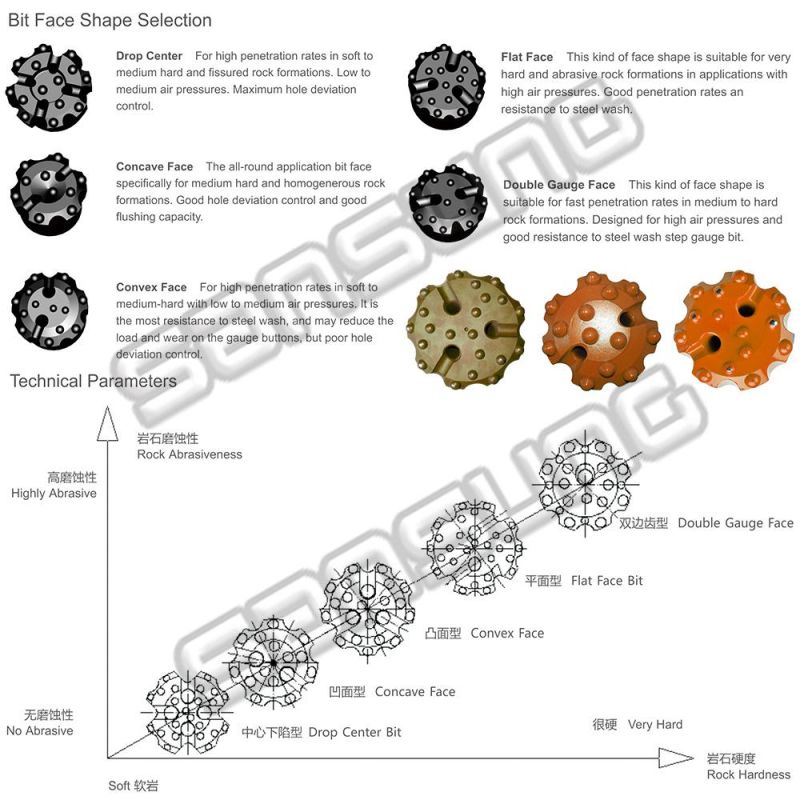 Hard Rock DTH Hammer Parts DTH Button Bits