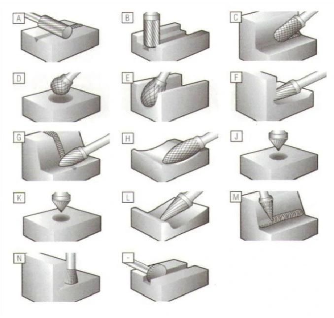 a-M Various Shape Carbide Rotary Burrs for Grinding and Drilling