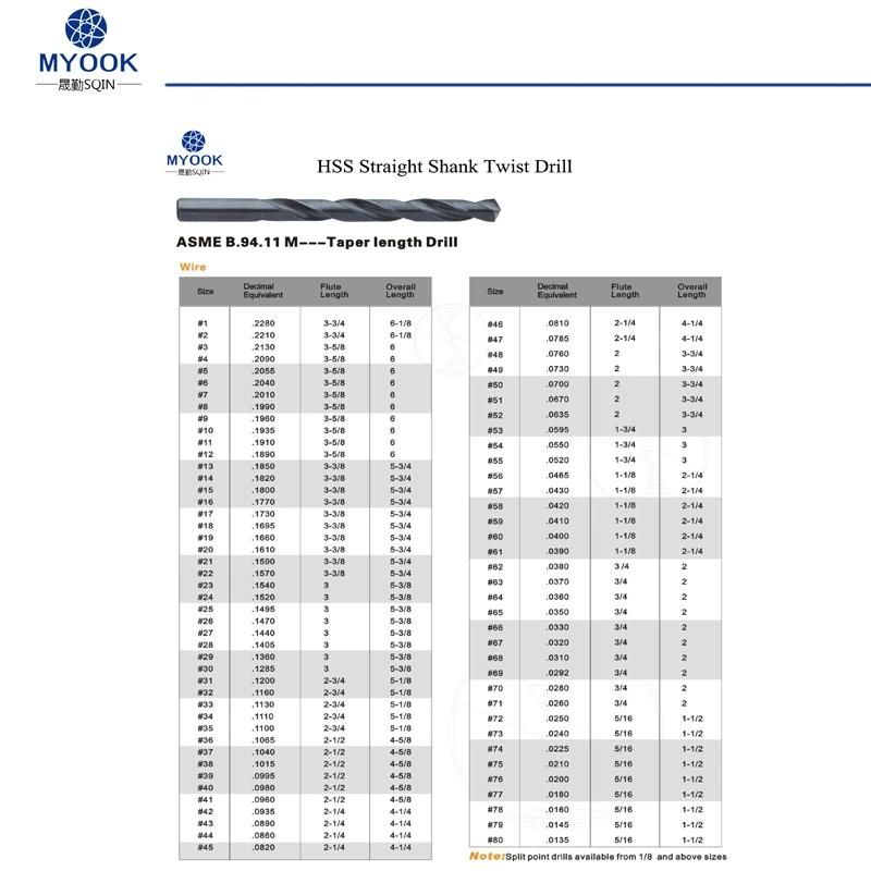 HSS Straight Shank Twist Drill Index ASME B. 94.11. M---Taper Length Drill