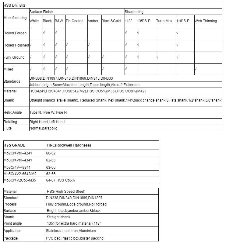 HSS Straight Shank Twist Drill Bits for Hard Material, Metal, Stainless Steel