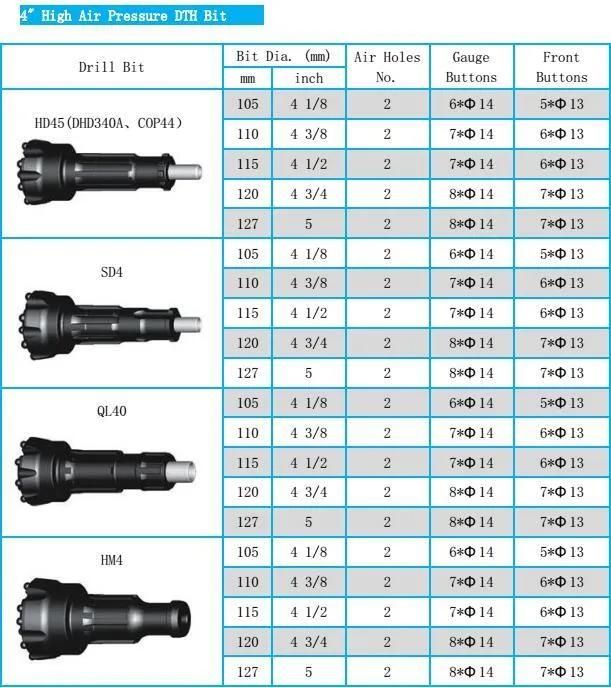 115mm High Air Pressure DTH Drill Button Bit for 4" Inch DTH Hammer