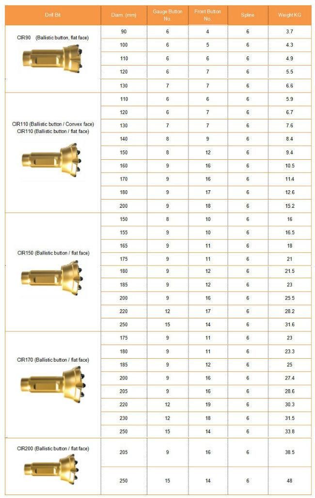 Wholesales Low Air Pressure CIR Serise DTH Button Bit for Rock Drilling