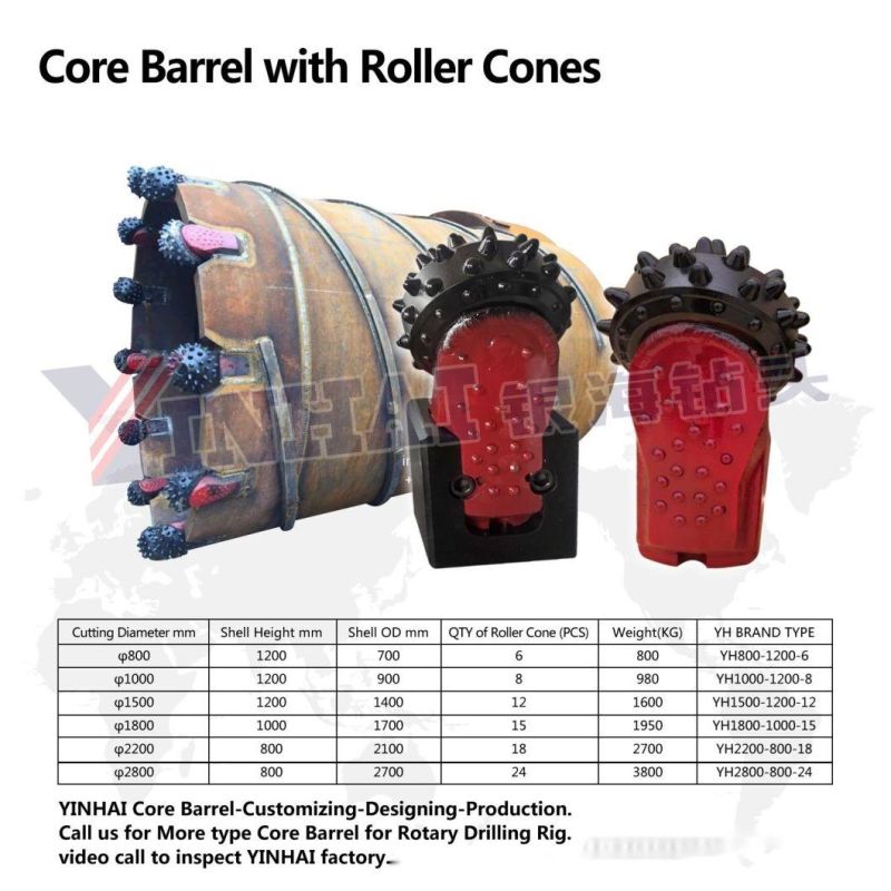 API Roller Bit Palm 8 1/2" IADC637 Single Roller Cone Bit/Cutters, Segments for Core Barrel and Piling Foundation