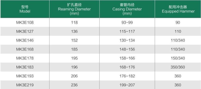 Eccentrix Casing Drilling System Mk3e127 115-117mm for Drilling