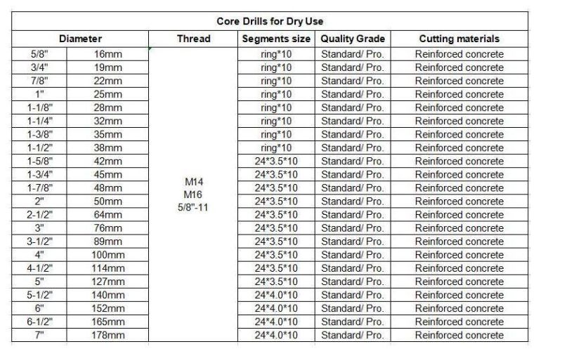 Laser Welded Diamond Core Drills for Dry Use