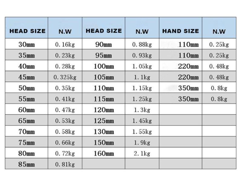 Electric Hammer Impact Wall Opening Drill Bit Hollow Drill Bit for Concrete