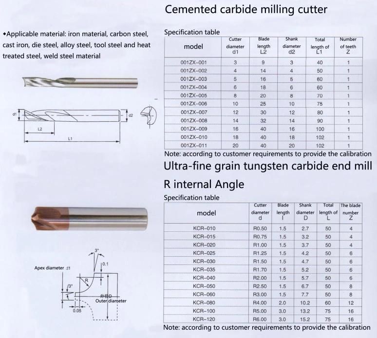 More Cost-Effective Price Twist Drills