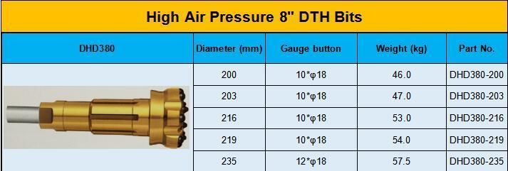 High Air Pressure DTH Hammer Button Bits Drilling Bits for Water Welling Mining Concrete