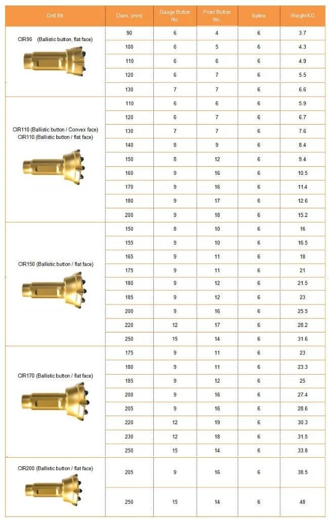 Low Air Pressure Tungsten Carbide DTH Button Drill Bits 90-200mm