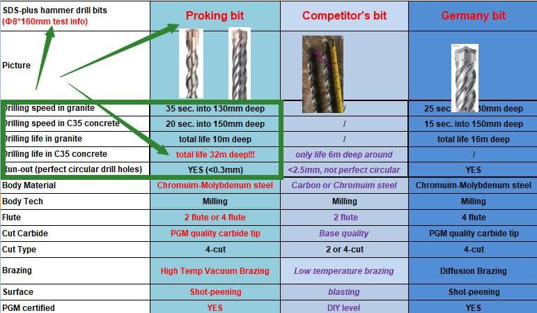 Pgm Germany Quality SDS Plus 4 Flute Hammer Drill Bits