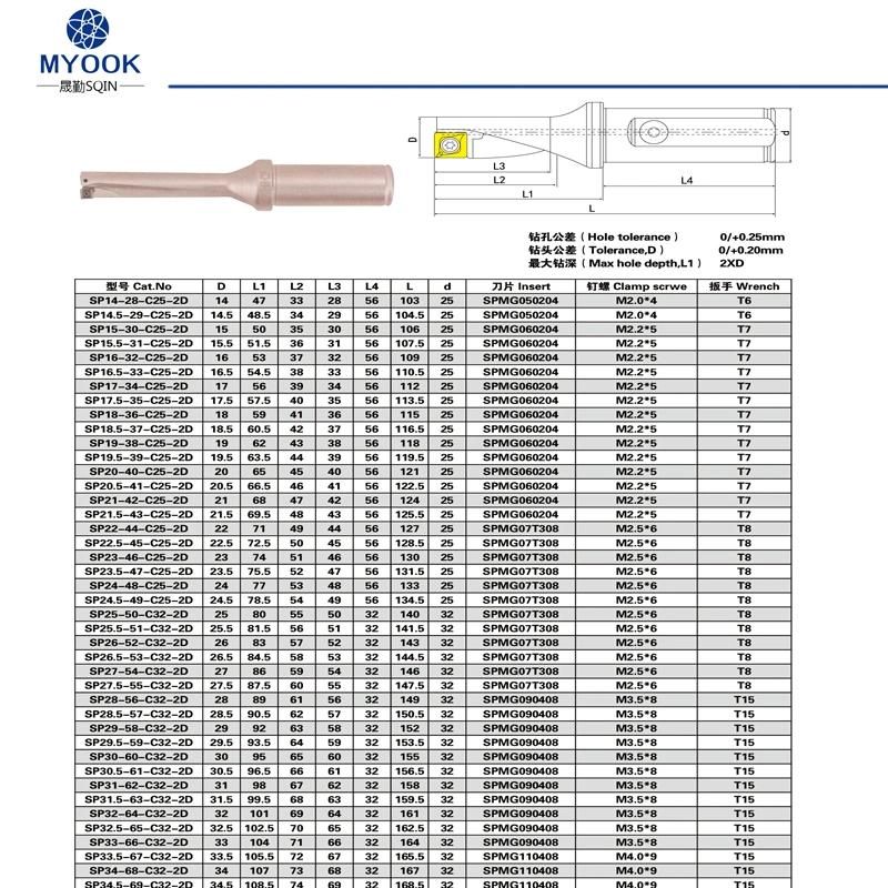 Indexable High Speed U Drill with Inserts with Best Price