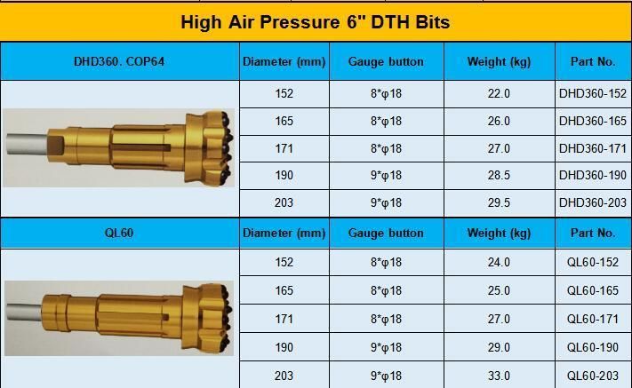 High Air Pressure DTH Hammer Button Bits Drilling Bits for Water Welling Mining Concrete