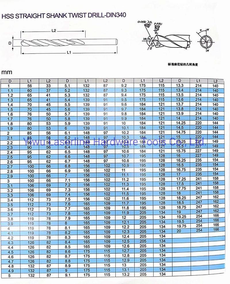 DIN340 HSS M2 Extra Long Drill Bit Fully Ground Taper Length Drill Bit