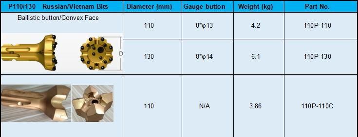 P110 P130 Russian Vietnam Low Air Pressure DTH Hammer DTH Button Bits