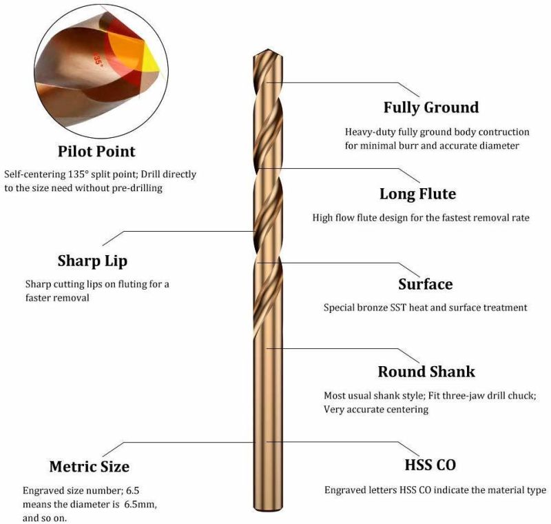 Quality Guarantee HSS Twist Drill Bits for Metal M2 6524