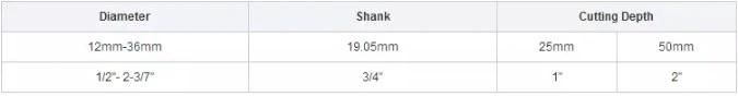 HSS Model Shank Rail Broach Cutter for U74 U71mn Pd2 Bnbre Head Hardened Rail