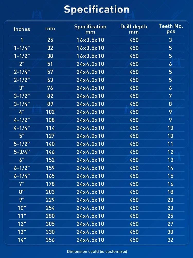 Huazuan Hollow Drilling Tool Core Diamond Drill Bits for Concrete