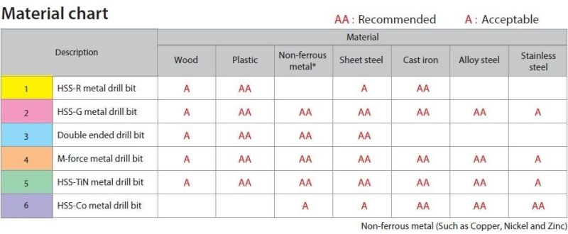 External Cooling Twist Drills for Steel Material